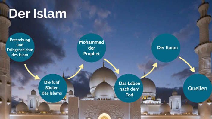 Referat über Den Islam Kopie von Islam Präsentation kurz by Erman Yilmaz on Prezi