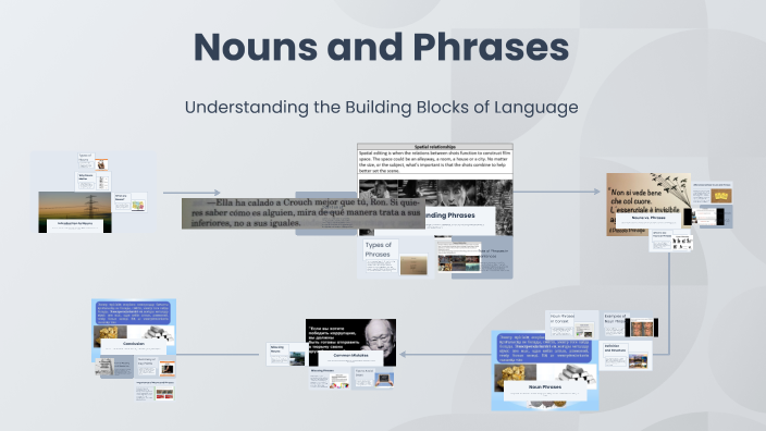 Nouns and Phrases by kr reddy on Prezi