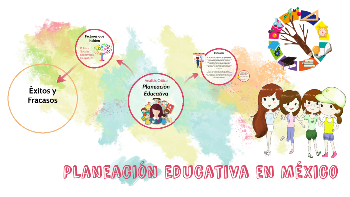 Planeación Educativa En México By Marypaz Medina On Prezi 7539