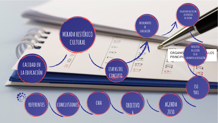 Calidad en la Educación by Diana Yasmin Reyes Reyes Ríos on Prezi