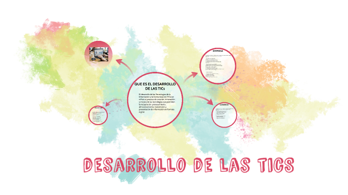 desarrollo de las ticS by LUCERO QUISPE FALCON on Prezi
