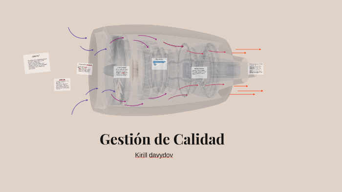 Gestión de calidad by abel martin on Prezi