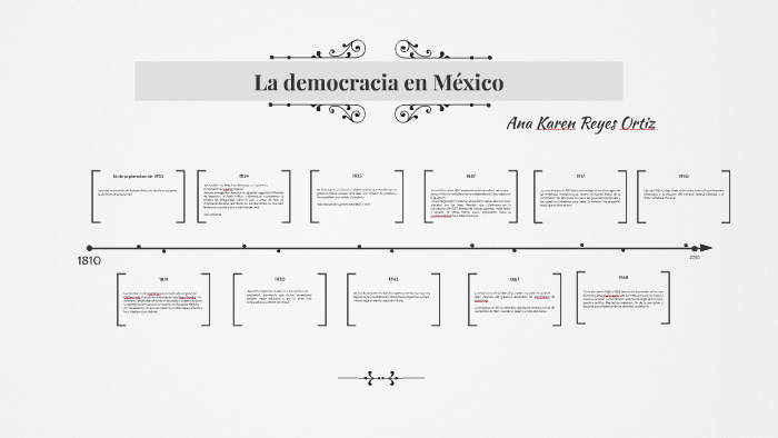 La democracia en México by Ana Reyes Ortiz on Prezi