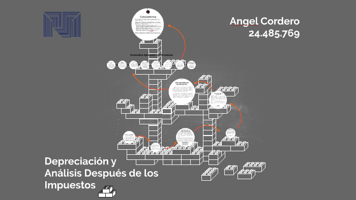 Depreciación Y Análisis Después De Los Impuestos By Angel Cordero 9695