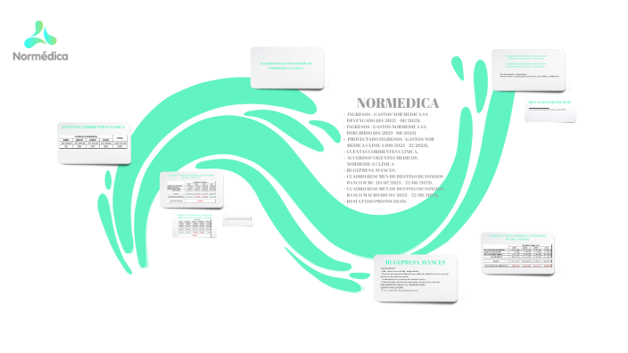 NORMEDICA by felipe diaz yofre on Prezi