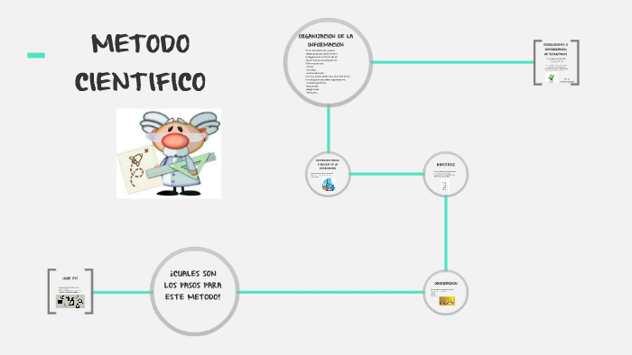 METODO CIENTIFICO by jordi moreno on Prezi