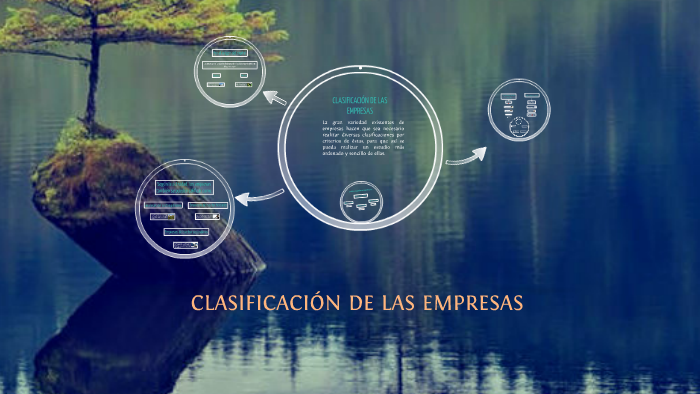 CLASIFICACIÓN DE LAS EMPRESAS by Adriana Castro Alvarez on Prezi
