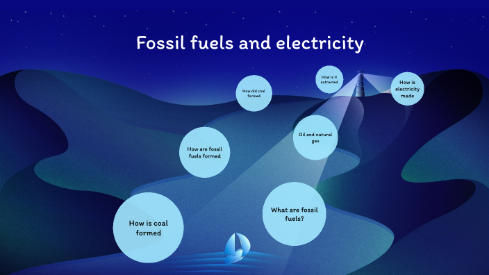 Fossil fuels and electricity by Y Naidoo on Prezi