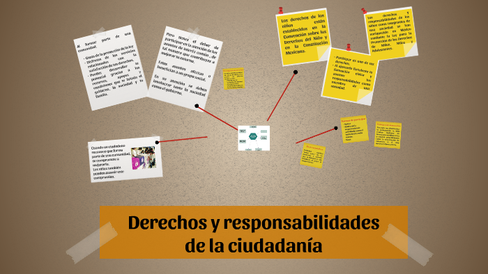 DERECHOS Y RESPONSABILIDADES DE LA CIUDADANÍA By CLAUDIA HERNANDEZ On Prezi