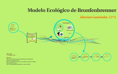 Modelo Ecológico de Bronfenbrenner by Marisa Coutinho on Prezi Next