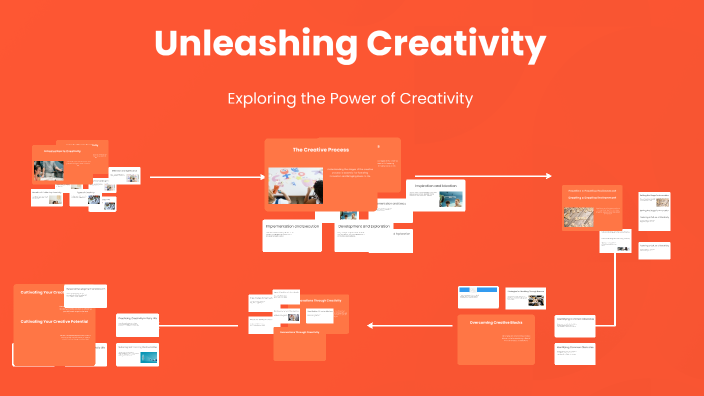 Unleashing Creativity by mohammad jafarnejad on Prezi
