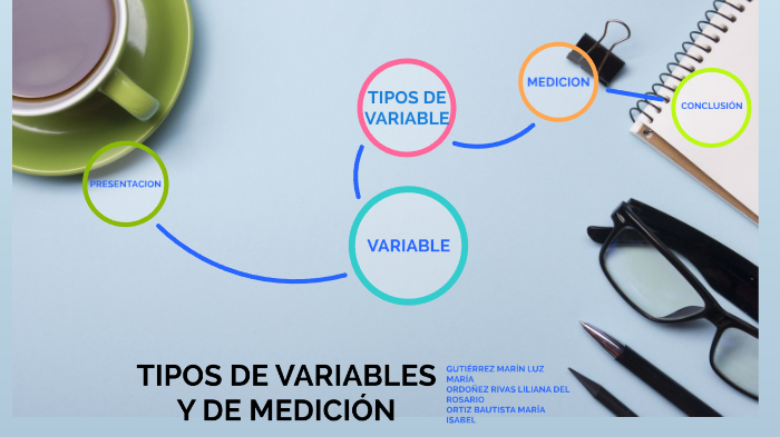 Tipos de Variables y Medidas by liliana ordoñez rivas