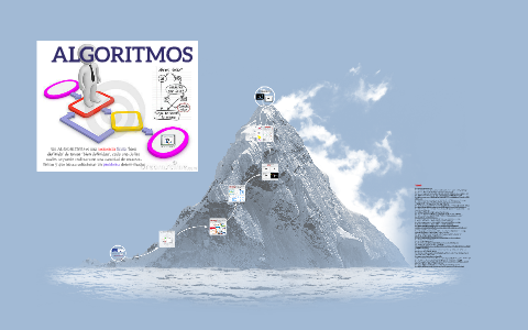 ALGORITMOS by Alberto Rodríguez on Prezi