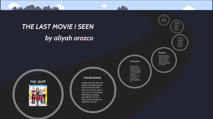 aliyah orozco by aliyah orozco on Prezi