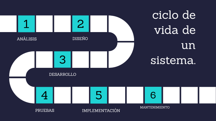 Ciclo De Vida De Un Sistema By Jocelyn Azucena Sánchez Martínez 1753