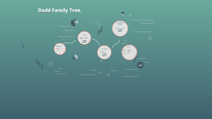 Dodd Family Tree. By Radrian Dodd On Prezi