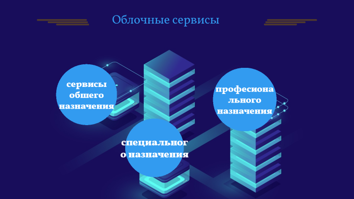 ПРОЭКТ by Александра Мищенко on Prezi