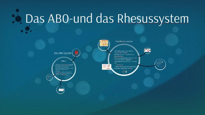 Das AB0-und das Rhesussystem by David Sobl on Prezi