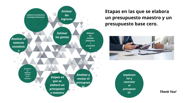 Etapas en que se elabora un presupuesto maestro y un presupuesto base