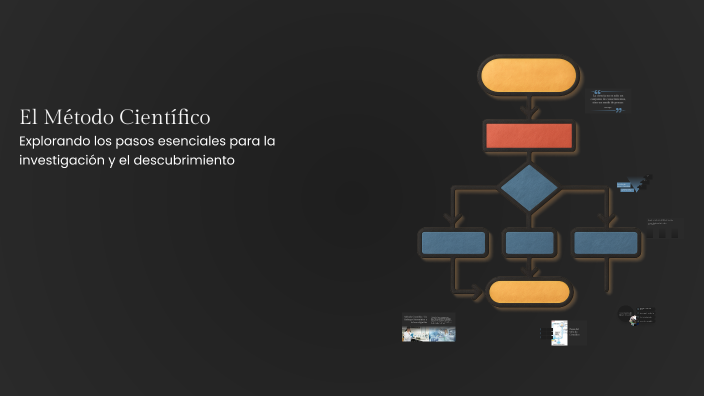 El Método Científico by NATALIA CABERO CORRAL on Prezi
