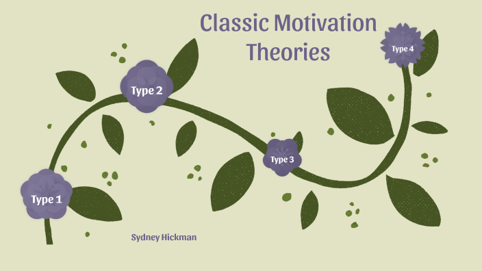 Classic Motivation Theories by Sydney Hickman on Prezi