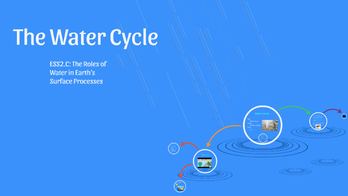 The Water Cycle by Katherine Pelfrey on Prezi