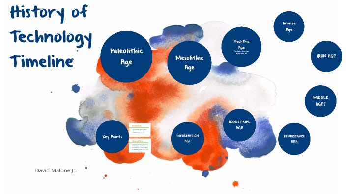 History Of Technology Timeline Poster - Design Talk