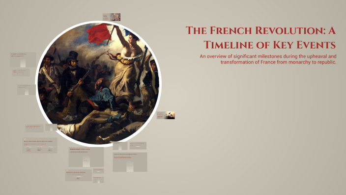 The French Revolution: A Timeline of Key Events by Brooke Trapani on Prezi