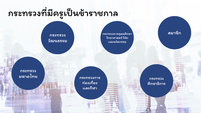 กหฟกห by 030กัมปนาท แสนสุข on Prezi