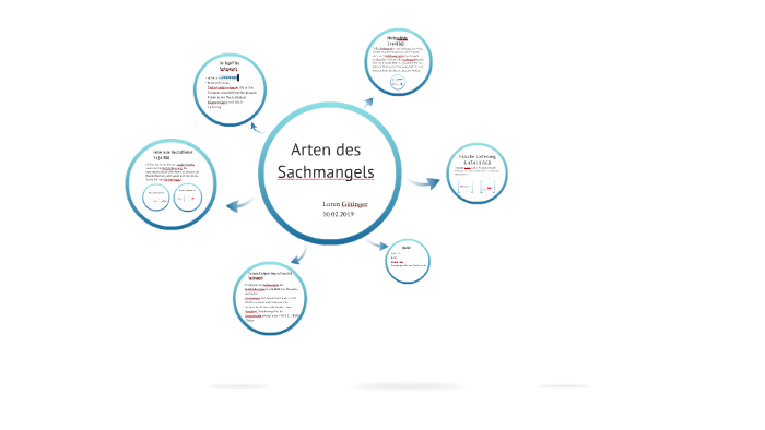 Arten des Sachmangels by on Prezi
