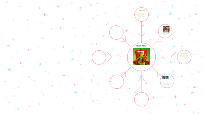 Character Analysis by c w on Prezi