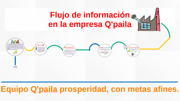 Flujo De Informacion En Las Empresas