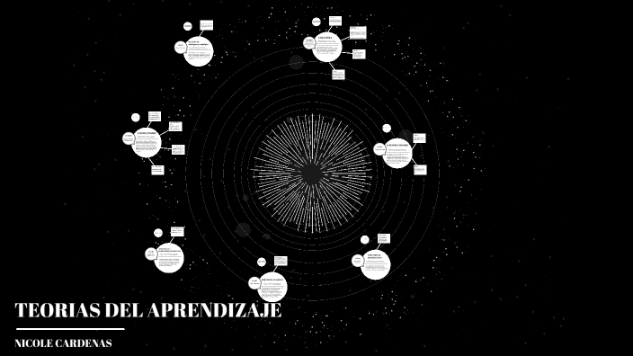 TEORIAS DEL APRENDIZAJE by Ale Parada on Prezi