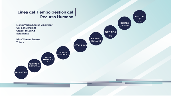 LINEA DEL TIEMPO GESTION DE RECURSOS HUMANOS by Marlin Lemus on Prezi