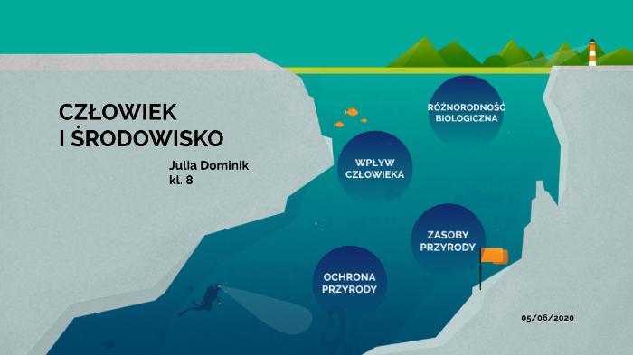Człowiek i środowisko-biologia by Julia Domin on Prezi