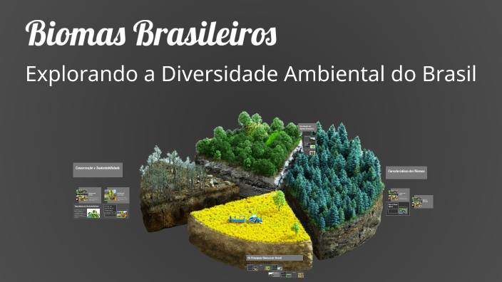 Biomas Brasileiros by murilo lima on Prezi