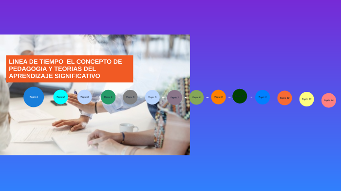 TEORÍAS DEL APRENDIZAJE by on Prezi