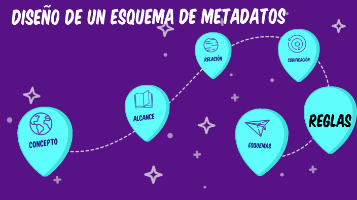 DISEÑO DE UN ESQUEMA DE METADATOS by ANGIS PAOLA RIOS ZABALETA on Prezi