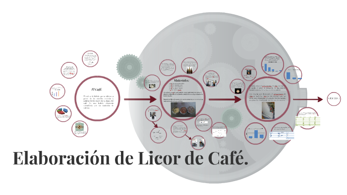 Producción de Licor de Café. by eli franco on Prezi
