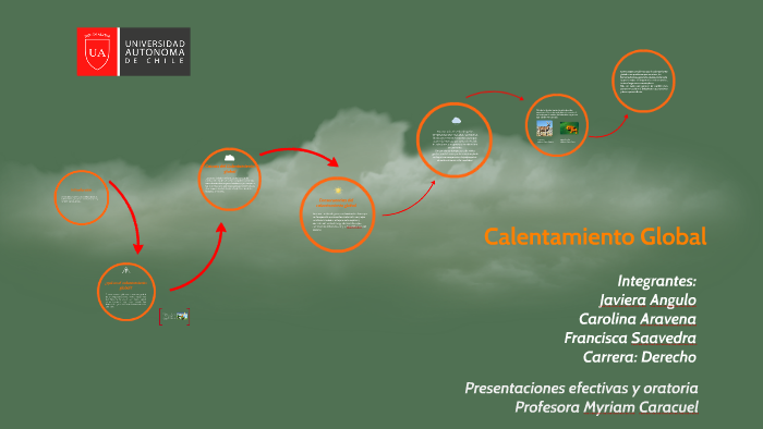 Calentamiento Global by francisca saavedra lopez on Prezi