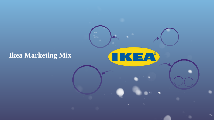Ikea Marketing Mix by Aubree Carl on Prezi