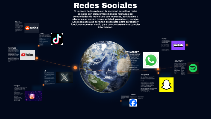 Redes Sociales by Así Mohamed Yettefti Franco on Prezi