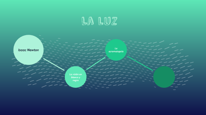 La luz by Alvaro Romero on Prezi