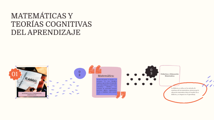 MATEMÁTICAS Y TEORÍAS COGNITIVAS DEL APRENDIZAJE by JOCELYN SOLORZANO ...