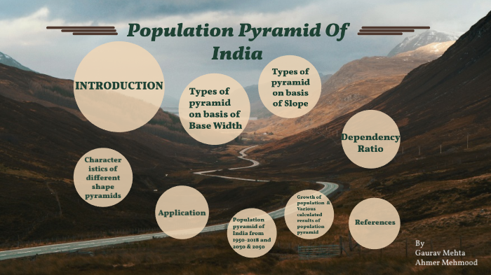Population Pyramid In India by Gaurav Mehta on Prezi