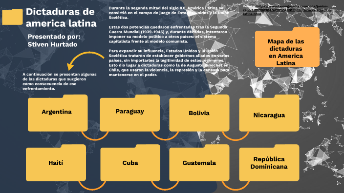 Dictaduras En America Latina - Stiven Hurtado 11-1 By Cmp Cl On Prezi