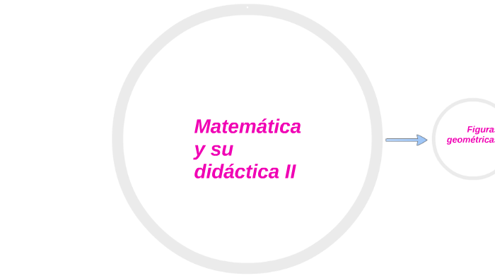 Matemática y su didáctica II by Bel Martinez on Prezi