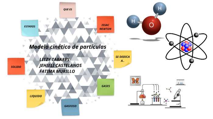 Modelo cinético de partículas by Litzy Tabares on Prezi