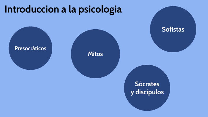 Mapa conceptual | introduccion a la psicologia by Nico Gonzalez on ...