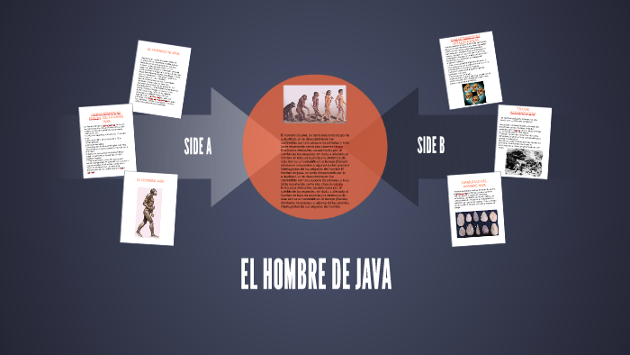 EL HOMBRE DE JAVA by angie olaya on Prezi